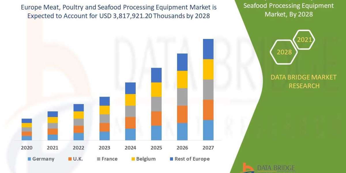 Europe Meat, Poultry & Seafood Processing Equipment Market Worth USD 3,817,921.20 Thousands by the year 2028