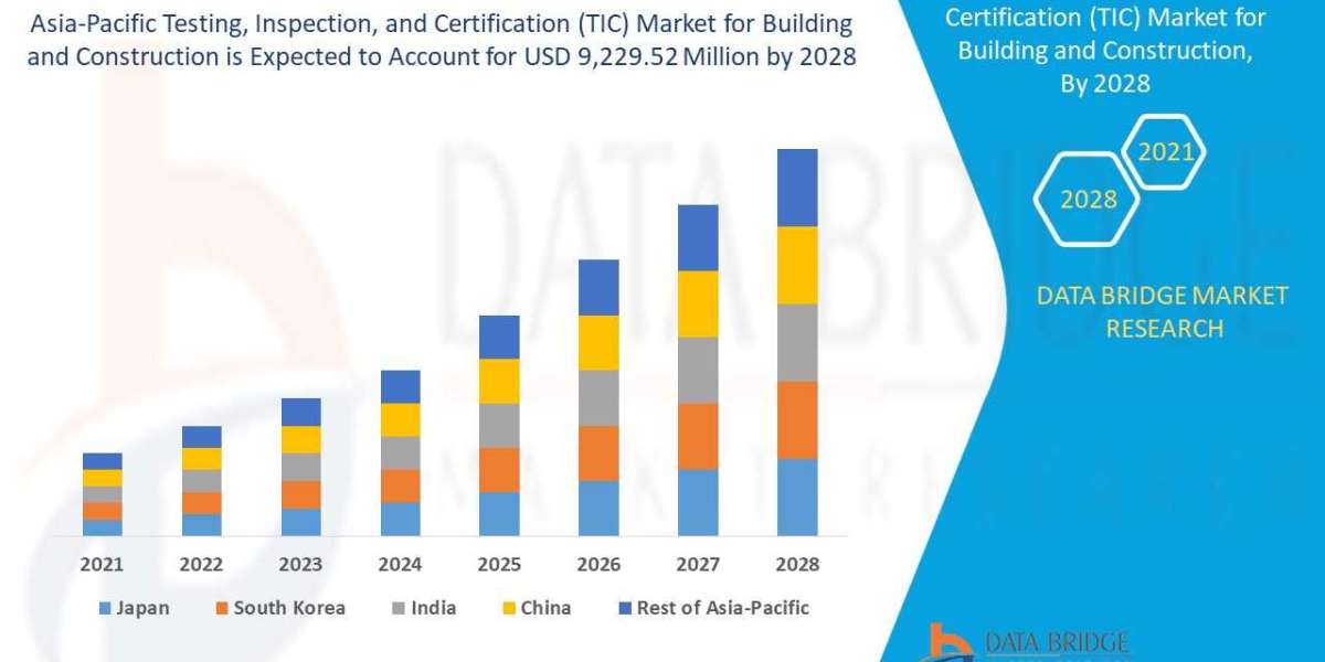 Asia-Pacific Testing, Inspection, and Certification (TIC) Marketfor Building and Construction to Witness Robust Expansio