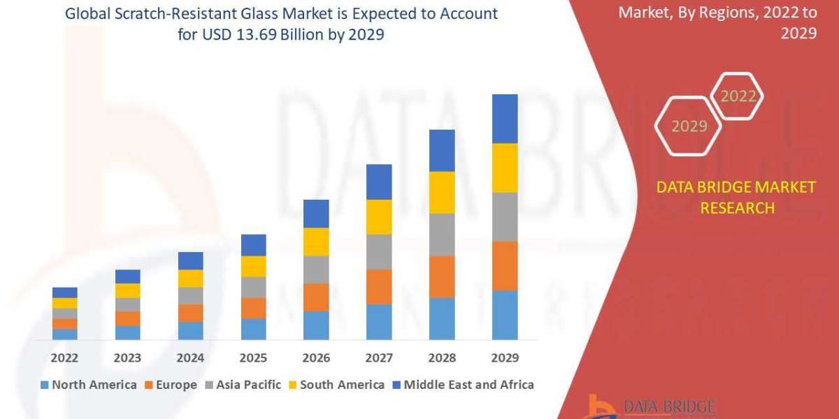 Global Scratch-Resistant Glass Market Growth Reports