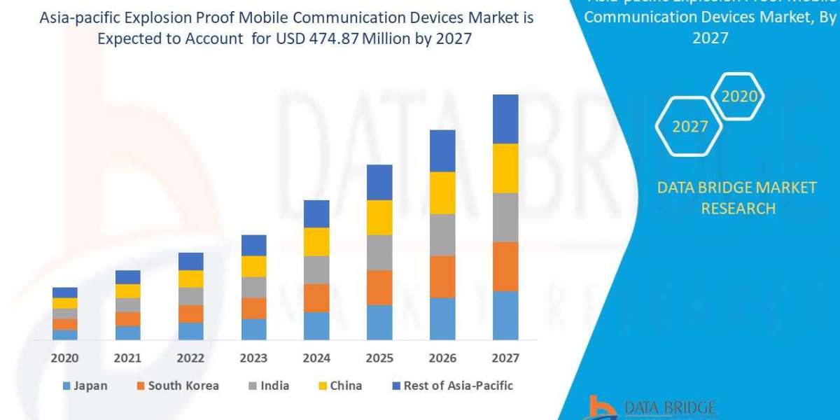 Asia-Pacific Explosion Proof Mobile Communication Devices Market Opportunities, Current Trends,  Challenges and Global I