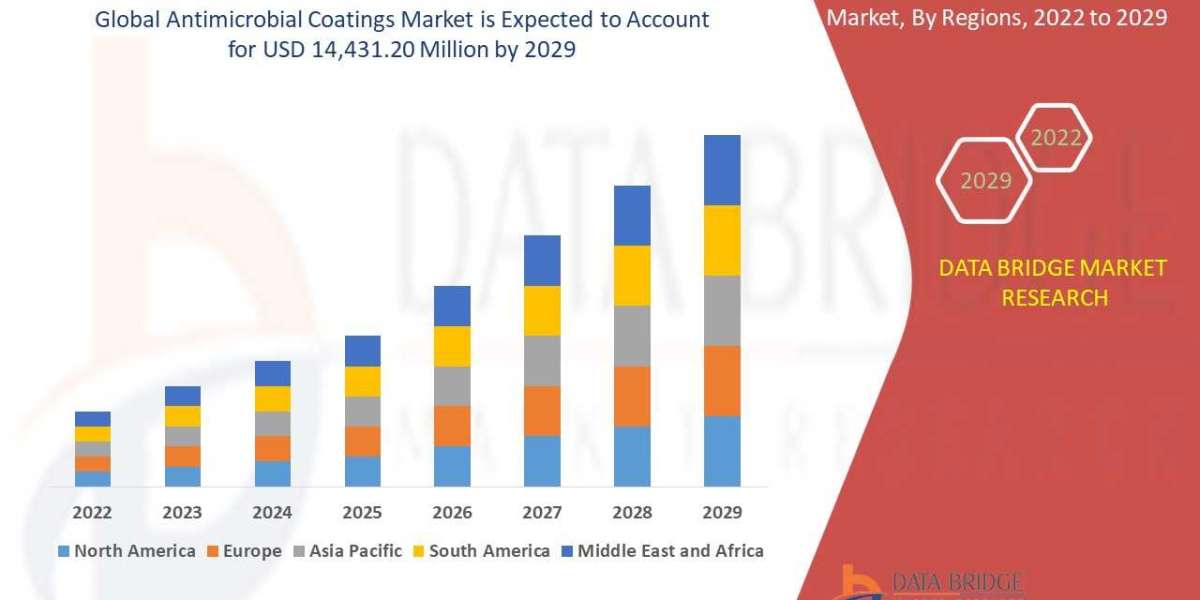 Antimicrobial Coatings Market In The Projected Timeframe