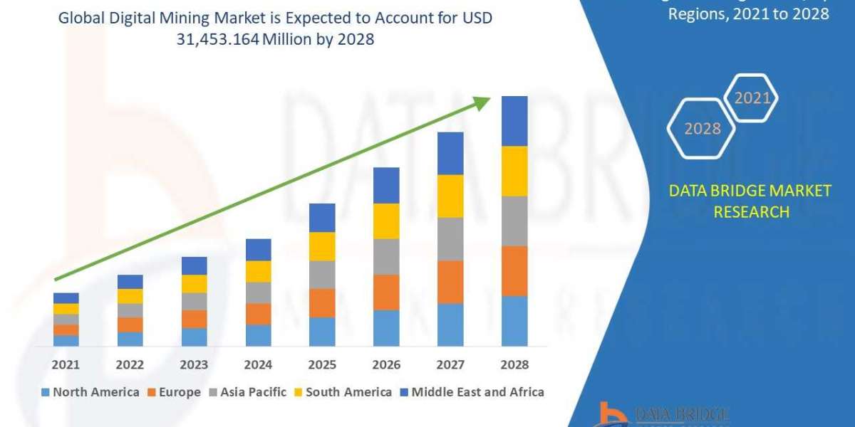 Digital Mining Market Estimated to Record Highest CAGR by 2029