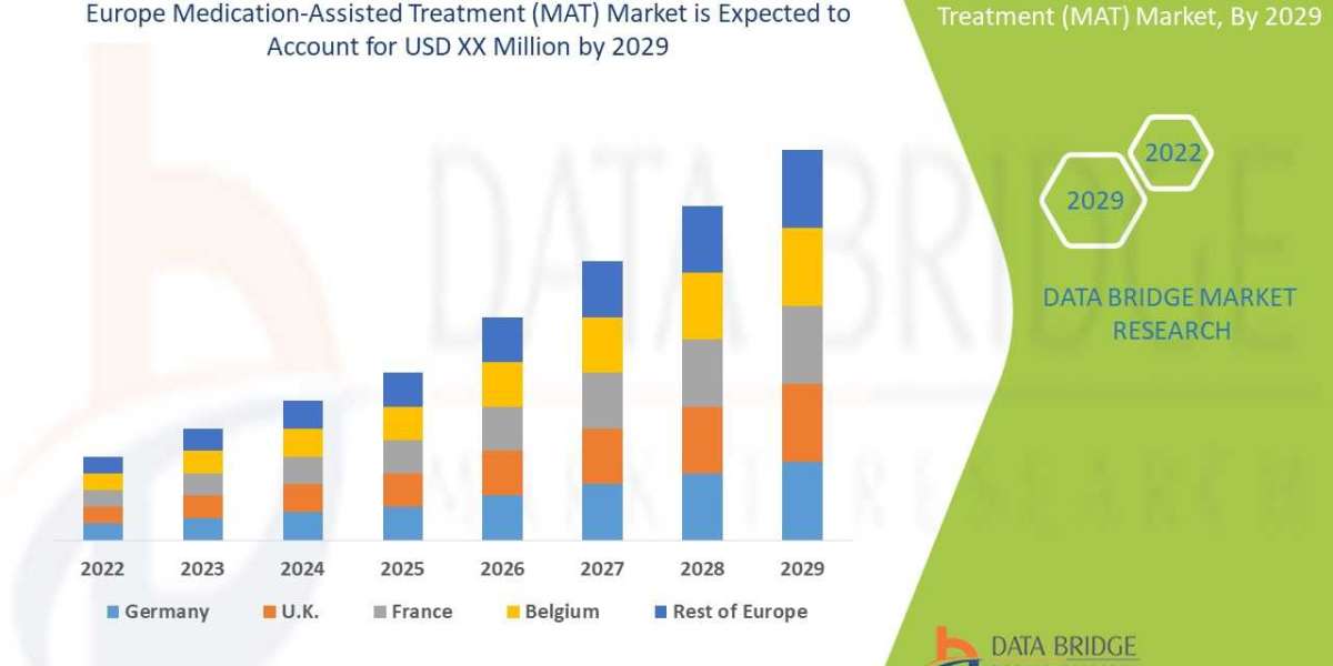 Europe Medication-Assisted Treatment (MAT) Market Size, Share, Forecast, & Industry Analysis 2029