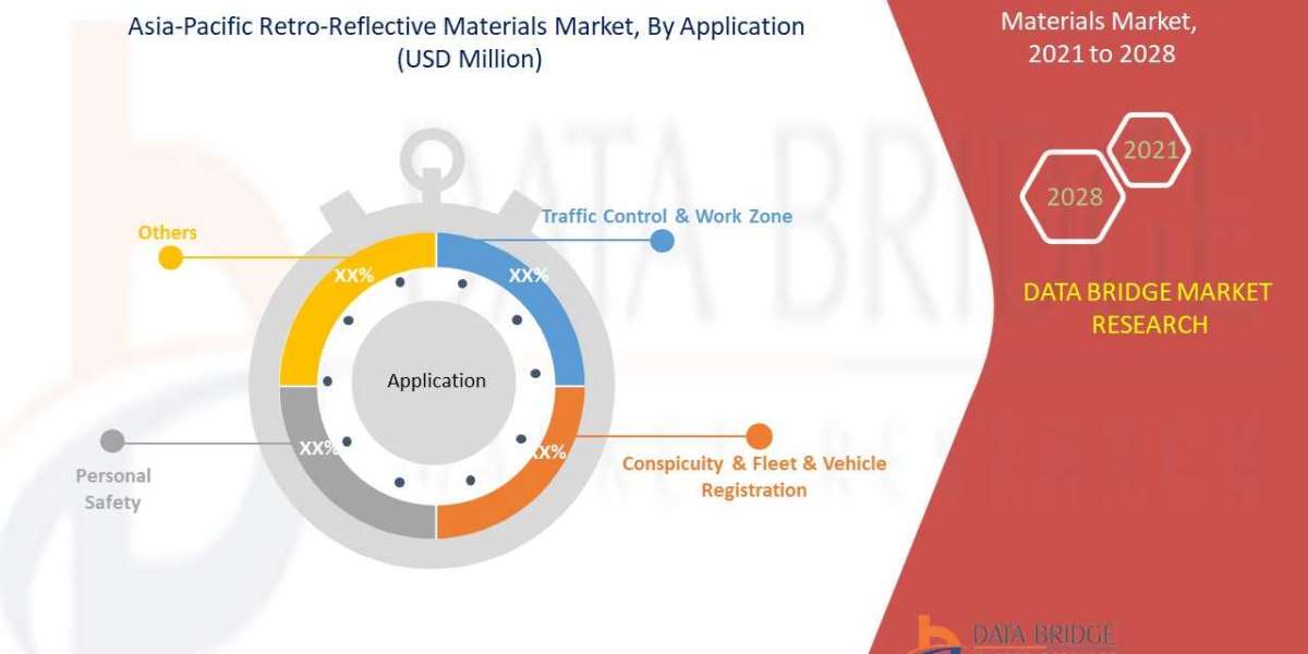 Asia-Pacific Retro-Reflective Materials Market Insights 2021: Trends, Size, CAGR, Growth Analysis by 2028