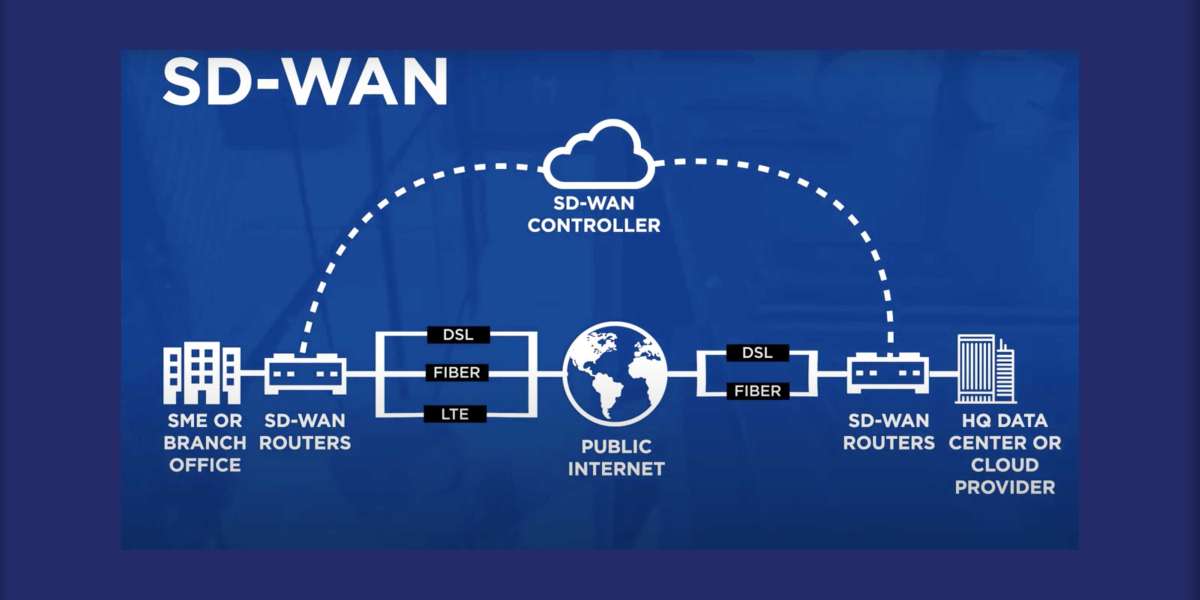 What does a SD-WAN engineer do?