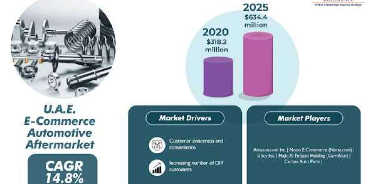 U.A.E E-Commerce Automotive Aftermarket To Grow Considerably in the Future