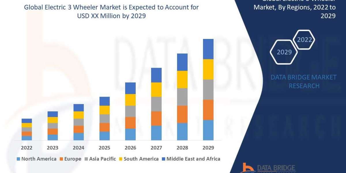 Electric 3 Wheeler market Challenges - New Industry Overview and Forecasts To 2029