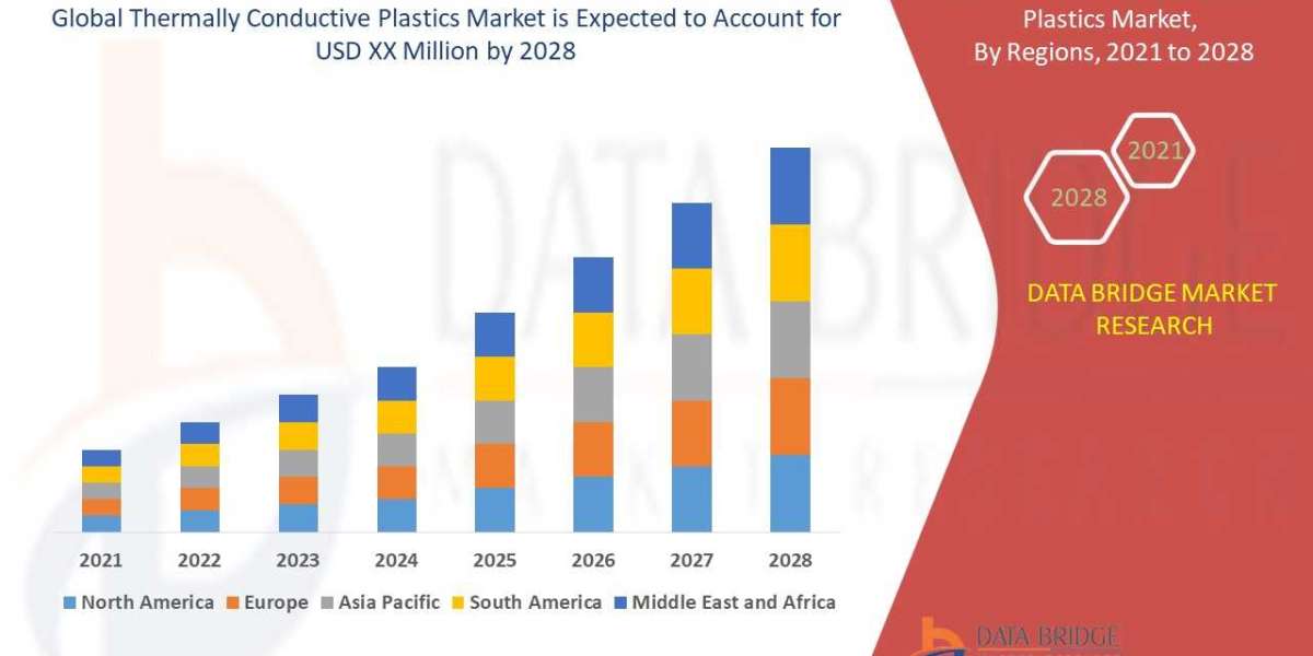 What Is Competitive Strategies OF Thermally Conductive Plastics Market