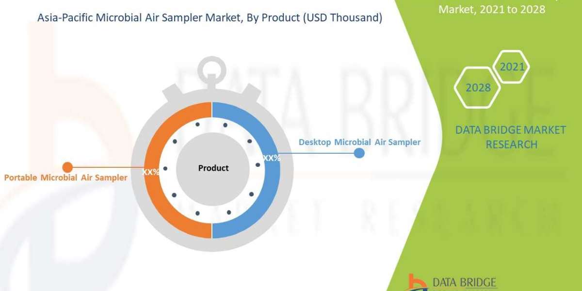 Asia-Pacific Microbial Air Sampler Market Worth USD 130,909.36 thousand by the year 2028