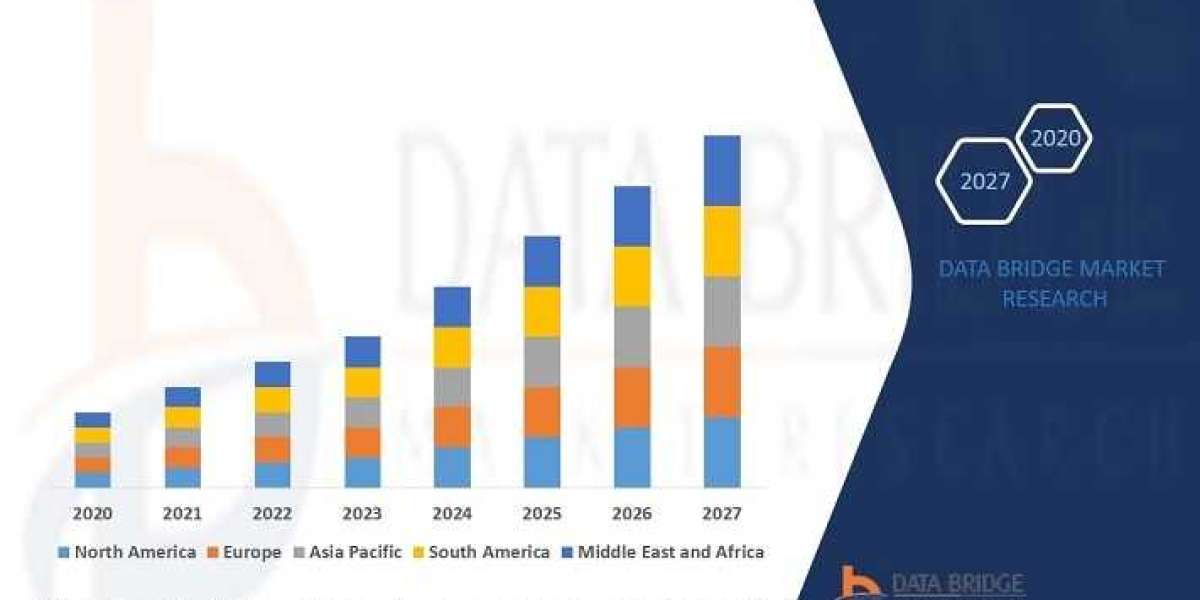 AI Infrastructure Market Overview 2023-By Major Company Of Product Type, Sales Revenue, Price, Gross Margin, Industry Si