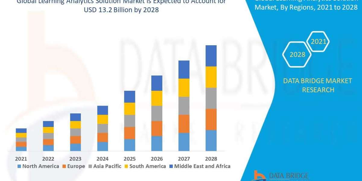 Learning Analytics Solution Market Growth Factors and Upcoming Trends by 2029