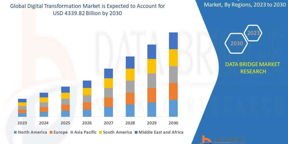 Global Digital Transformation Market to reach USD 4339.82 billion by 2030 | Market analyzed by Size, Trends, Analysis, F