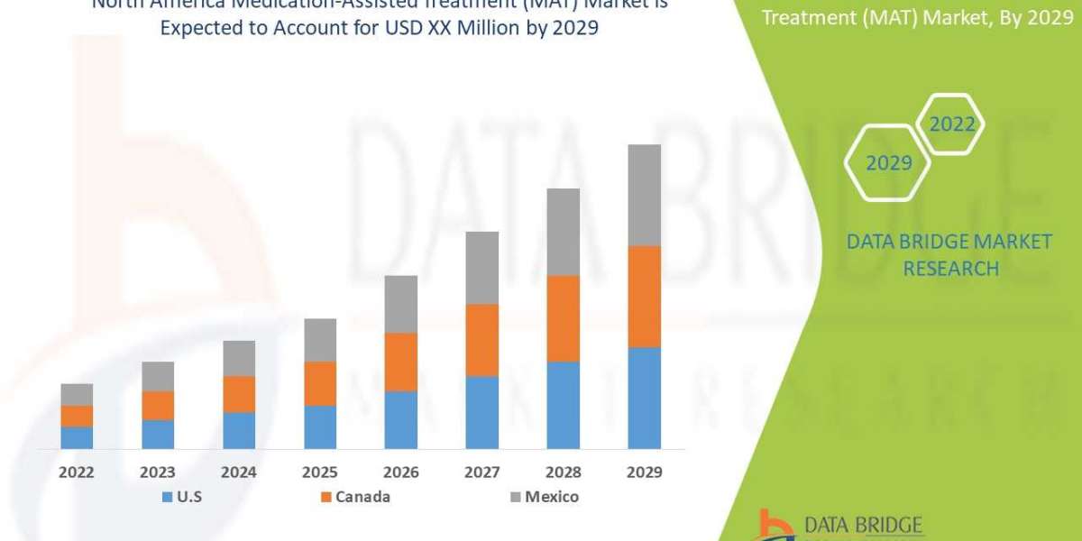 North America Medication-Assisted Treatment (MAT) Market Industry Trends and Forecast to 2030