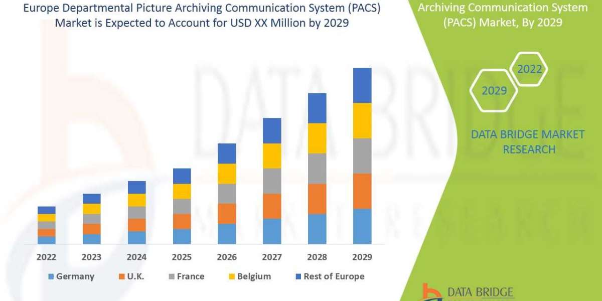 Europe Departmental Picture Archiving Communication System Market Industry, Trends, & Analysis