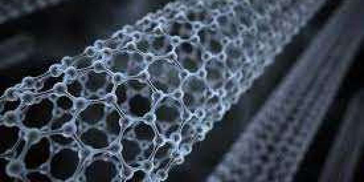 Carbon Nanotubes Market Technological Trends and Business Opportunities 2022 to 2029