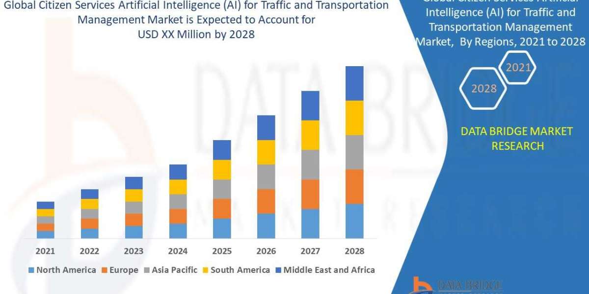 Citizen Services Artificial Intelligence for Traffic and Transportation Management Market Analysis on Size,Cost Structur