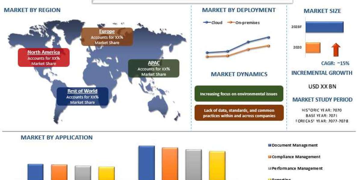 Corporate Sustainable Software Market Share, Size, Trend, Forecast, Analysis and Growth from 2022 to 2028