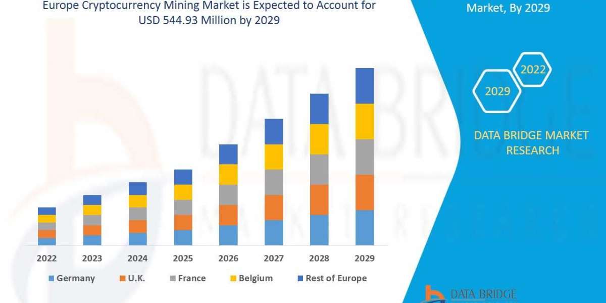 Europe Cryptocurrency Mining Market To See Worldwide Massive Growth, Industry Trends, Forecast 2029