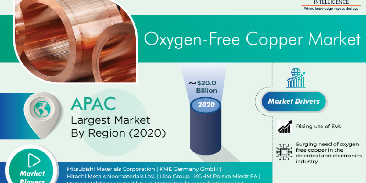Oxygen-Free Copper Market: Advancements in Electronics and Telecommunication Fueling Growth and Innovation