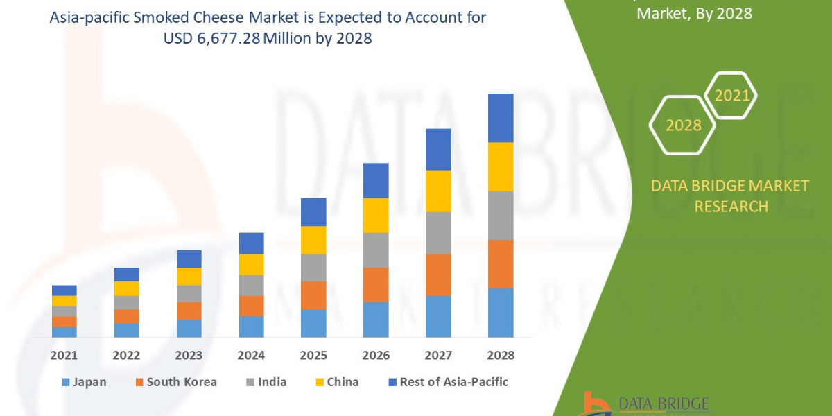 Asia-Pacific Smoked Cheese market Analysis by Industry Trends, Size, Share, Company Overview, Growth and Forecast by 202