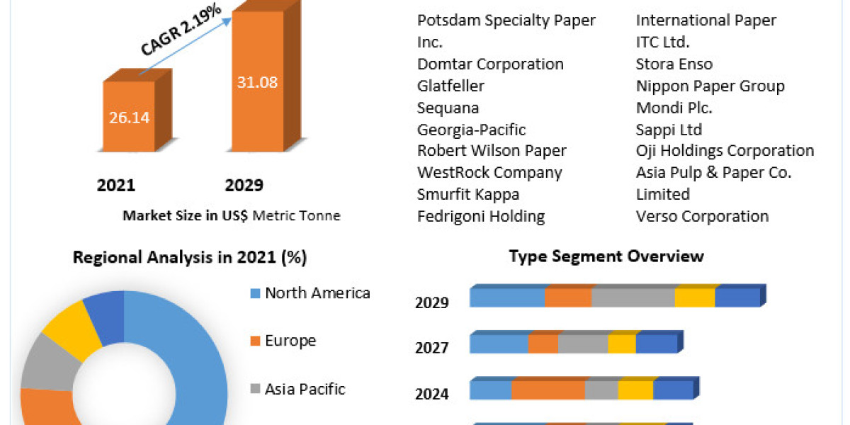 Specialty Paper Market Size, Status, Top Players, Trends and Forecast to 2029