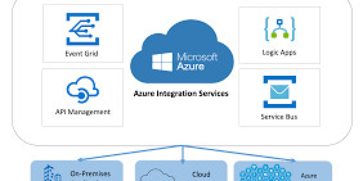 Unlocking the Power of Azure Consulting Services for Seamless Cloud Solutions