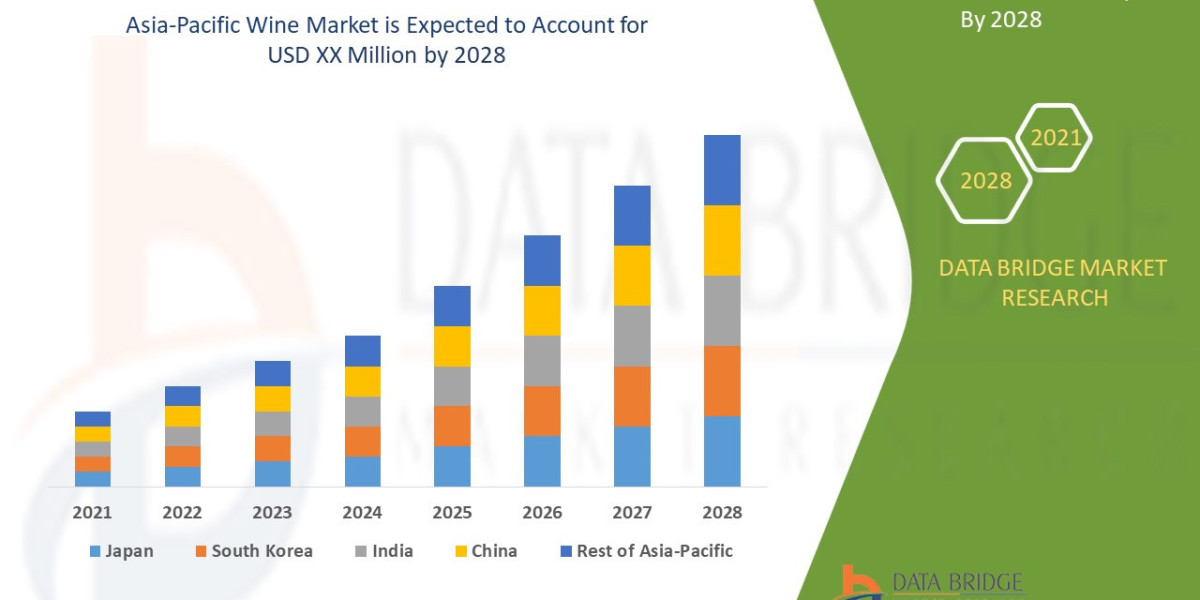 Asia Pacific Wine Market Overview, Technological Innovations with Economic Indicators By 2028