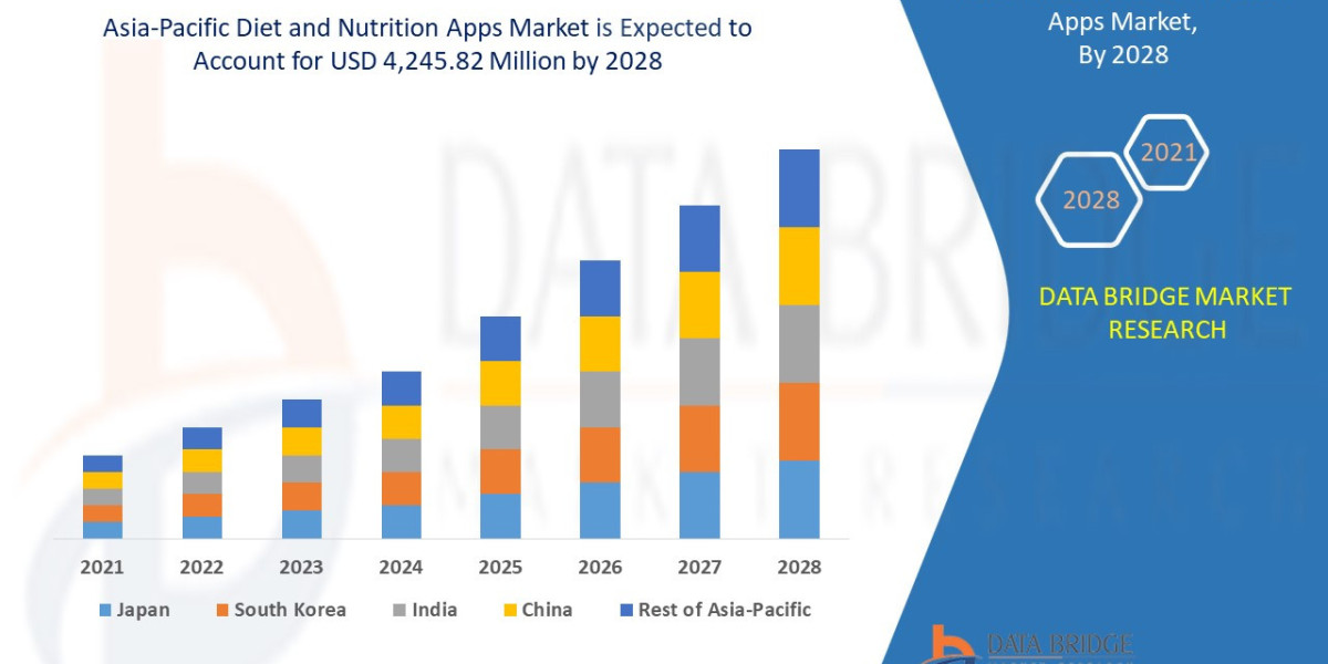 Asia-Pacific Diet and Nutrition Apps market Overview, Technological Innovations with Economic Indicators By 2028