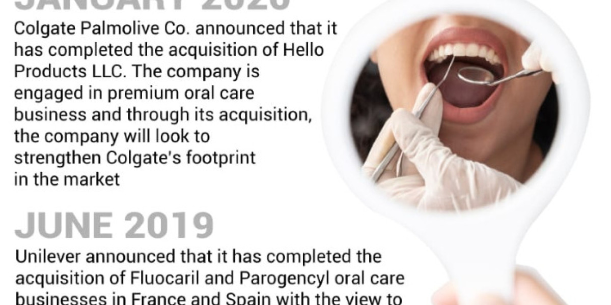 Oral Care Market Analysis, Development, Revenue, Future Growth, and Forecast to 2027