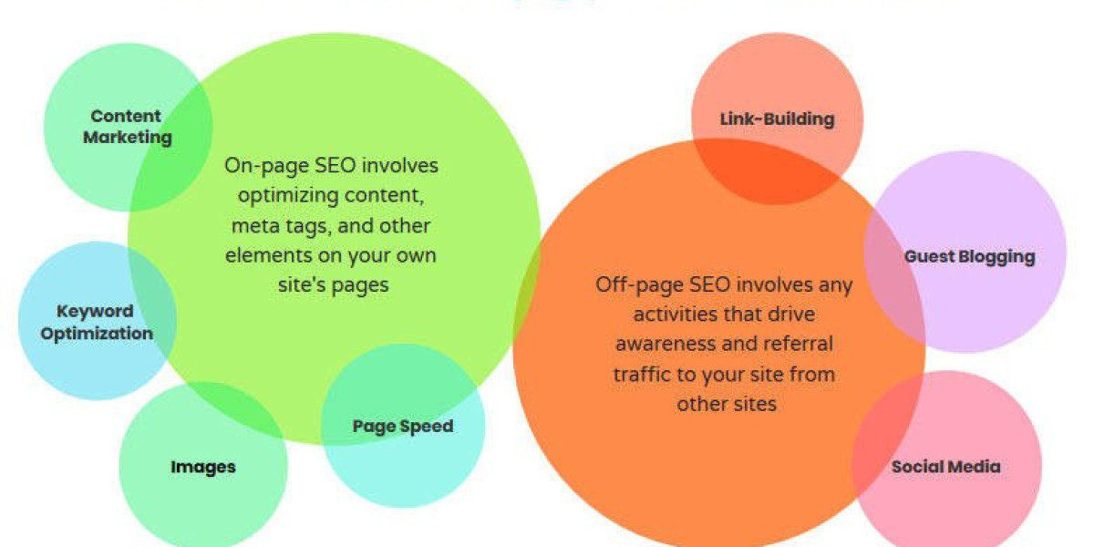 Optimize your website content with these amazing Off-page SEO Tips