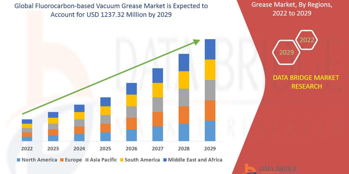 Fluorocarbon-based Vacuum Grease Market : Facts, Figures and Analytical Insights 2023-2029