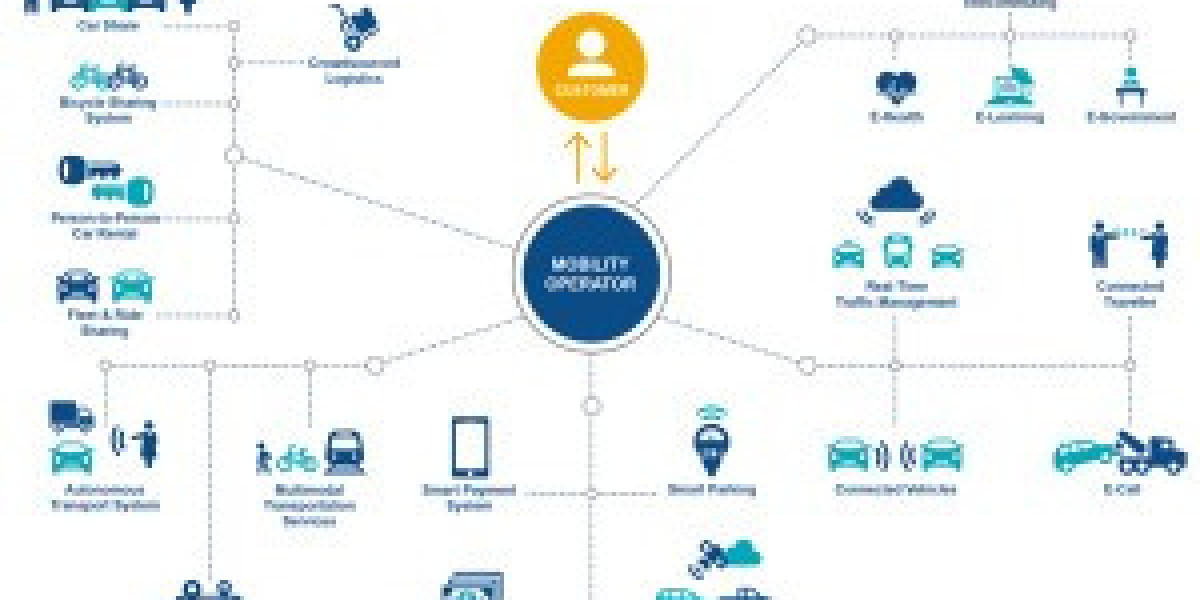 Global Mobility as a Service Market  –  Industry Size, Trends 2023