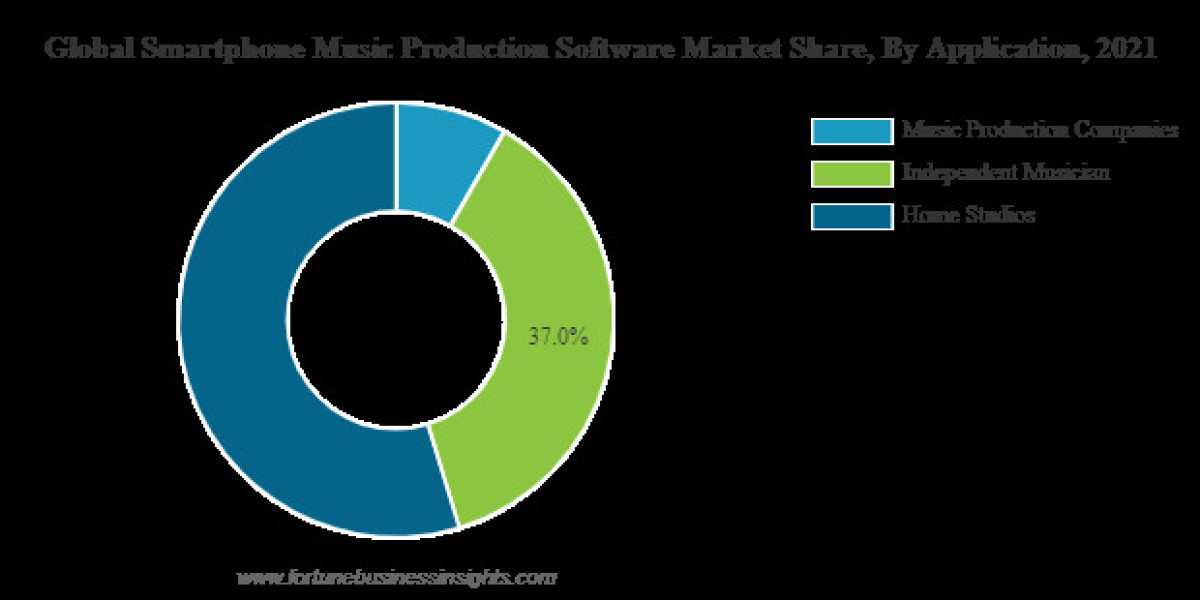 How to Align Smartphone Music Production Software with Music Goals and Audience Preferences
