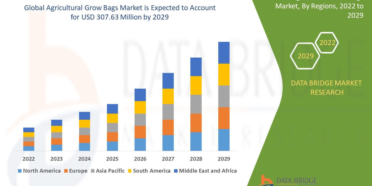 Agricultural Grow Bags Market 2023 Trends, Outlook And Growth Opportunities