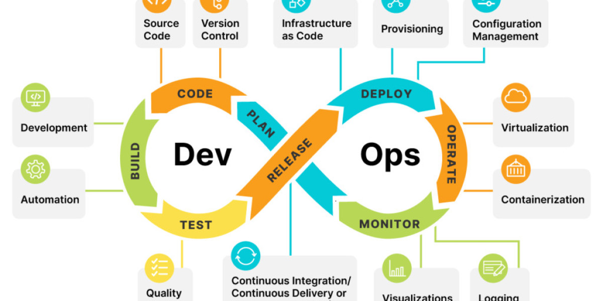 DevOps Tools: A Comprehensive Guide for Successful Implementation