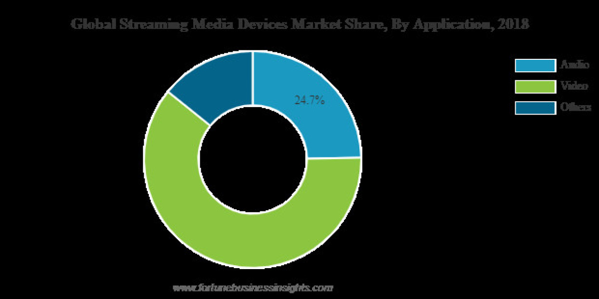 How to Leverage Streaming Media Devices for Competitive Advantage and Business Growth