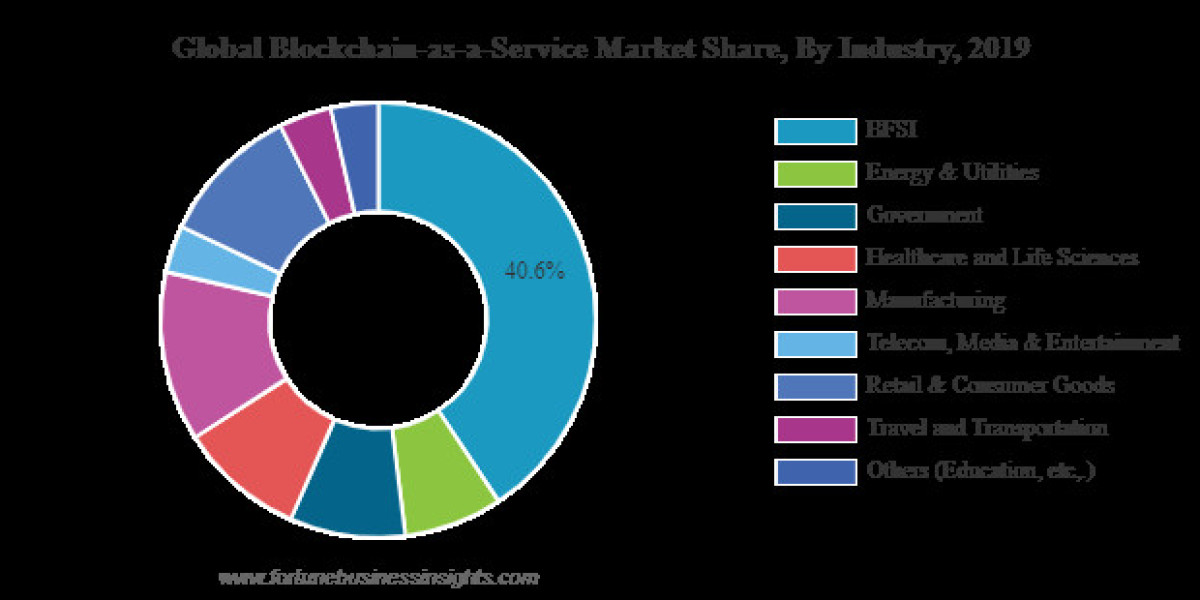How to Leverage Blockchain-as-a-Service (BaaS) for Competitive Advantage and Business Growth