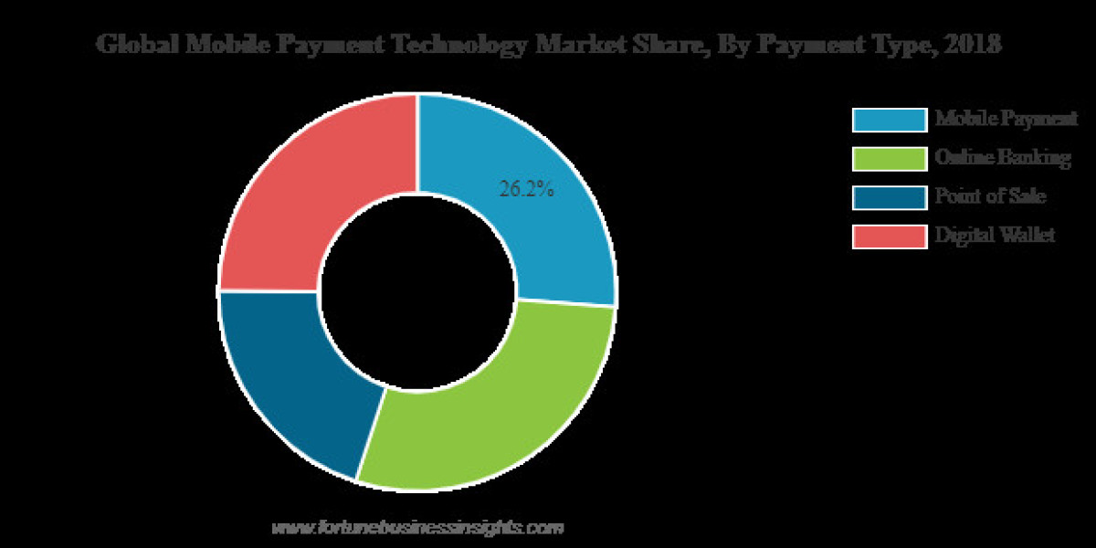 The Challenges and Solutions for Digital Payment in the Global and Dynamic Market Environment