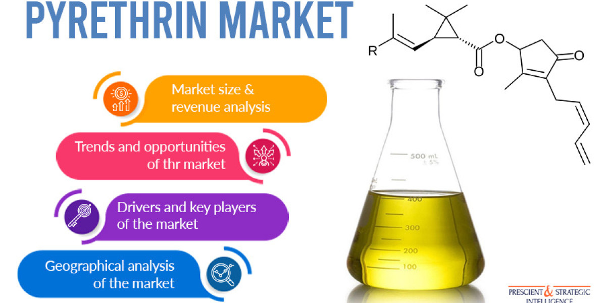 Pyrethrin Market Share, Size, Future Demand, and Emerging Trends