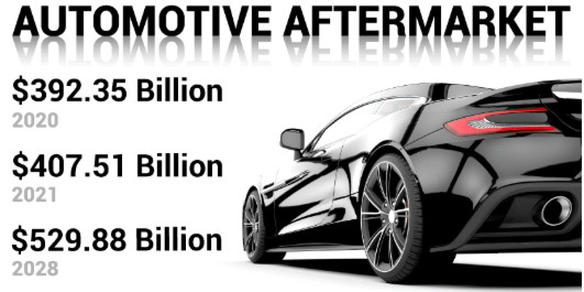 Automotive After Market Size, Trend, Industry Share and Analysis, Development, Revenue, Future Growth
