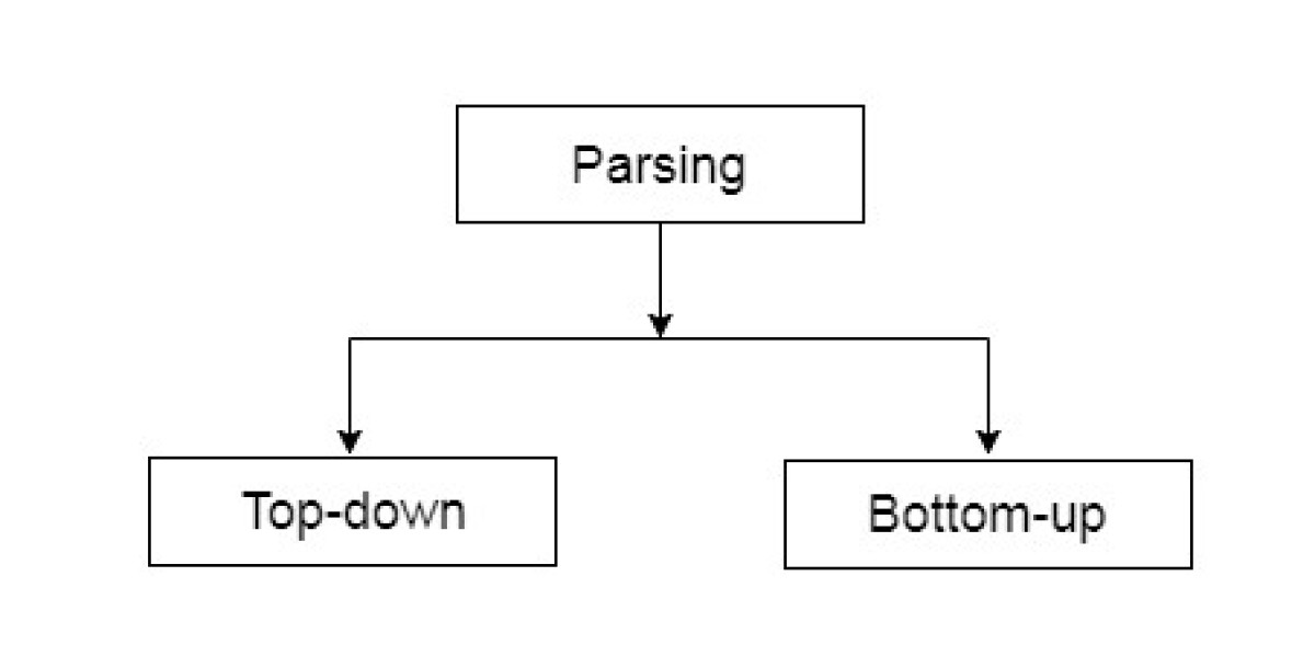 A Beginner's Guide to Parsing in Programming