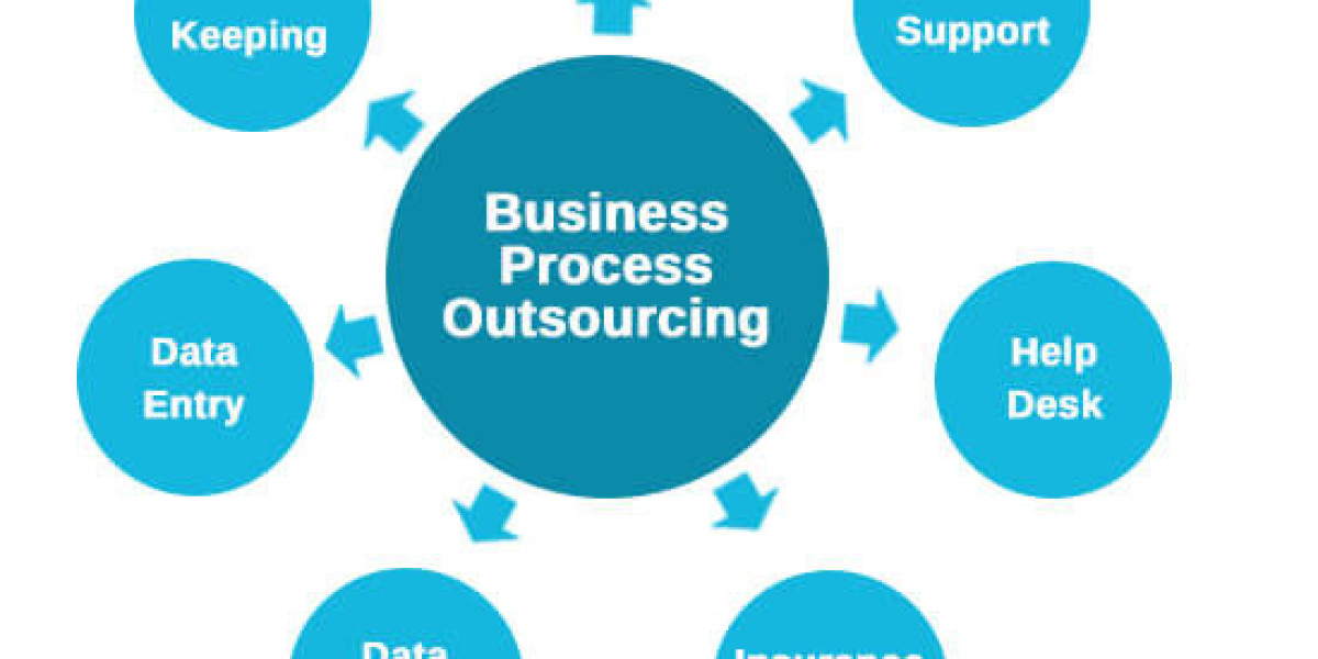 BPO process outsourcing?