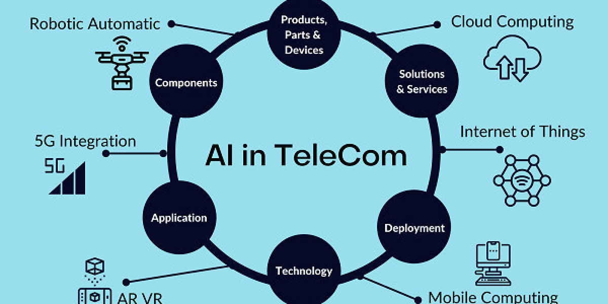 AI in Telecommunication Market - Insights on Scope 2032