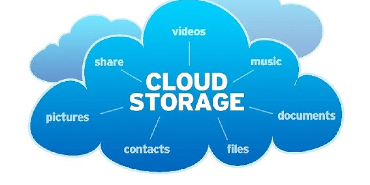 Cloud Object Storage Market Next Big Thing Forecast 2023-2032