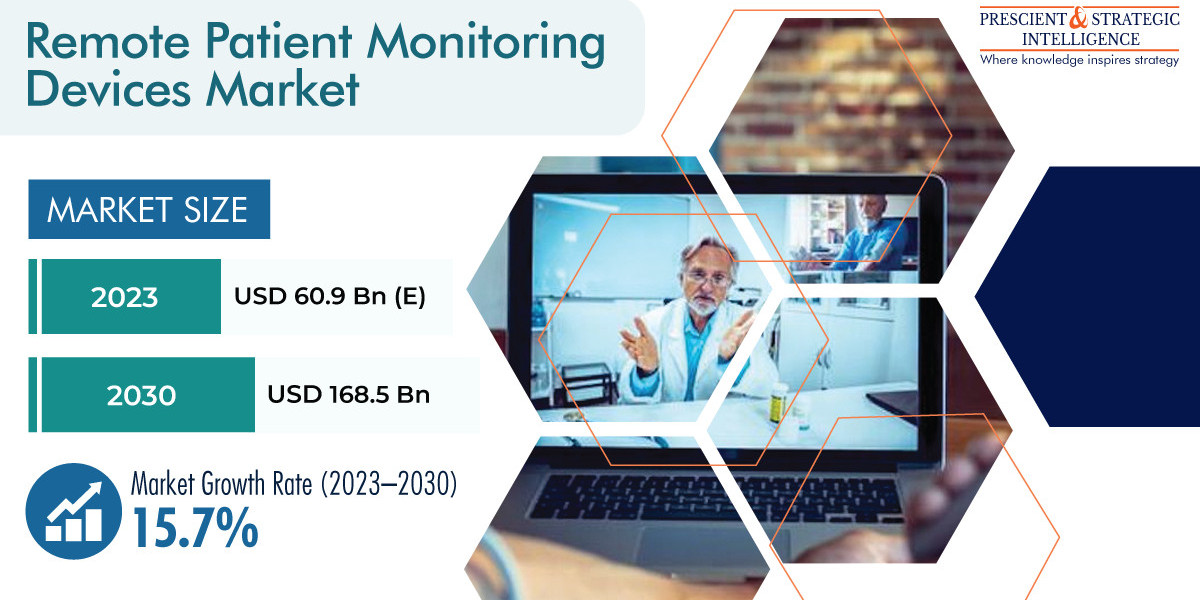 Remote Patient Monitoring Devices Market Technological Advancements, Evolving Industry Trends and Insights
