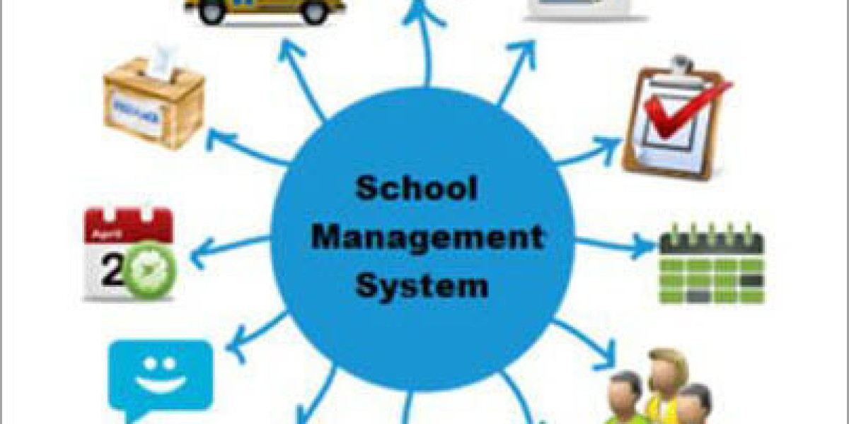 School Management System Market – Survey on Consumption Benefits 2032