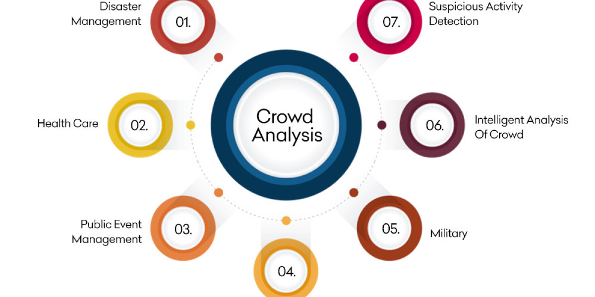 Crowd Analytics Market - Industry Current Trends, Opportunities & Challenges by 2032