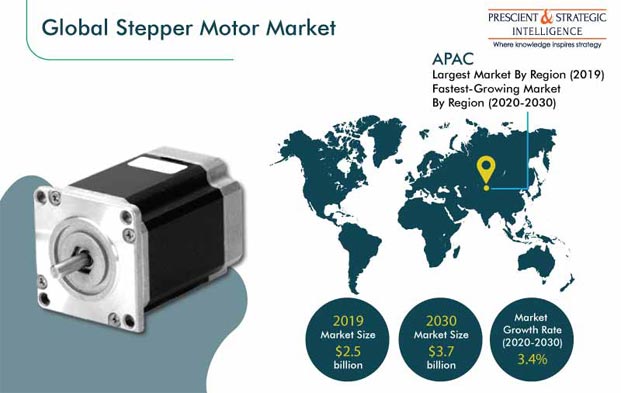 Stepper Motor Market | Industry Driver & Revenue Forecast, 2030