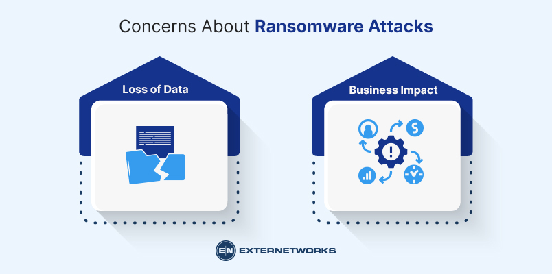 How to Stop Ransomware Attacks? - ExterNetworks