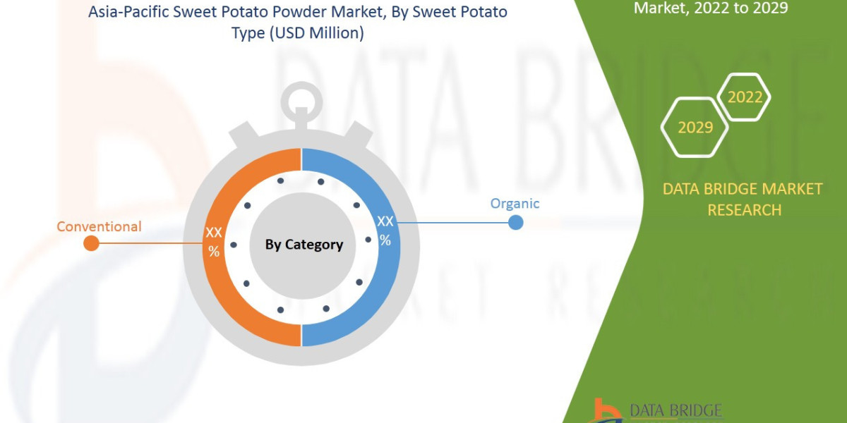 Asia-Pacific Sweet Potato Powder Trends, Share, Industry Size, Growth, Demand, Opportunities and Forecast By 2029